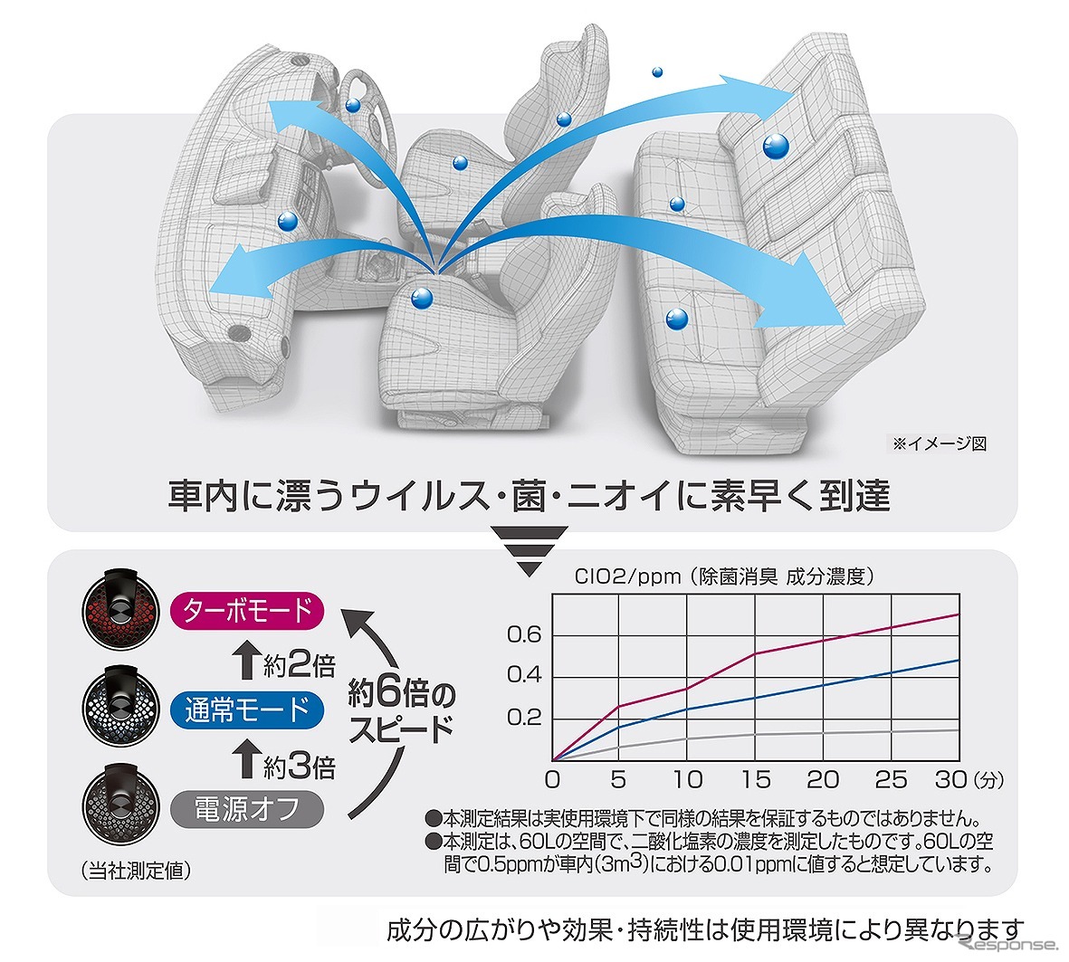 拡散スピードアップと製品のしくみ