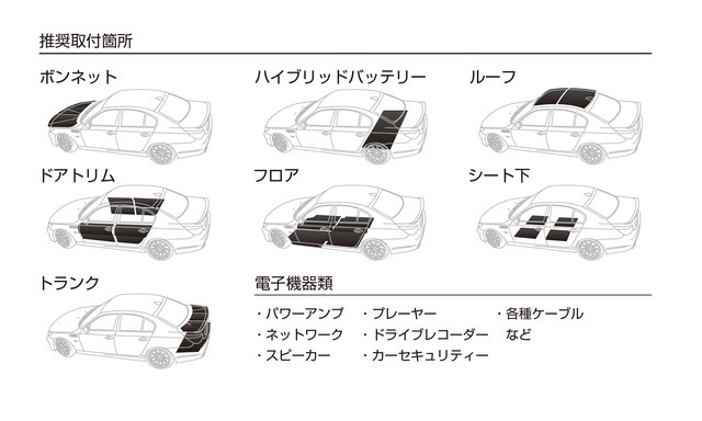 5G時代の音環境改善アイテム【RAM-25】電磁波吸収シート発売