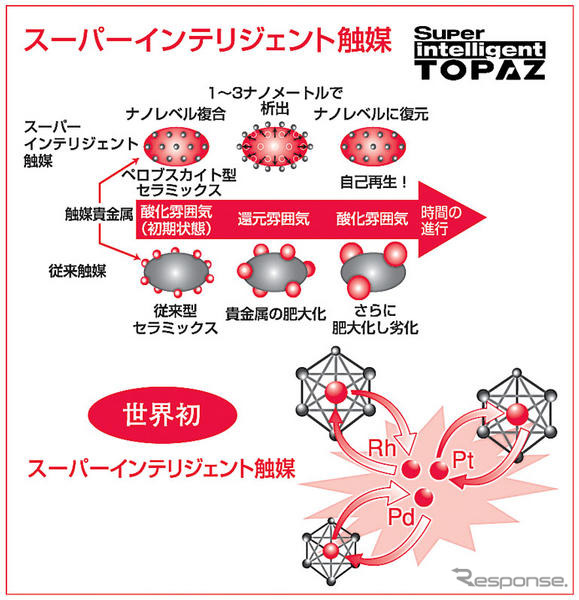 【清水和夫のサステナブル・リポート】ダイハツ 新パワートレーン その4…技術開発のキーマンに聞く 中脇康則 上級執行役員