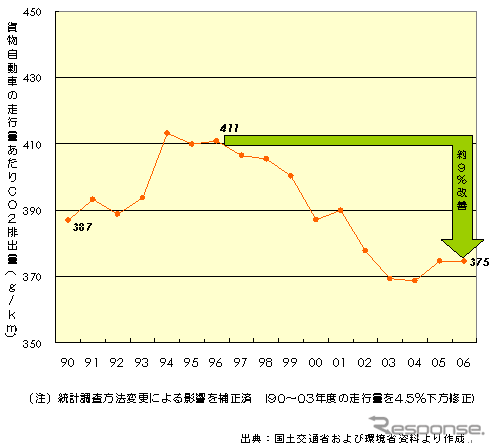 【伊東大厚のトラフィック計量学】トラックのエコドライブとデジタコの活用