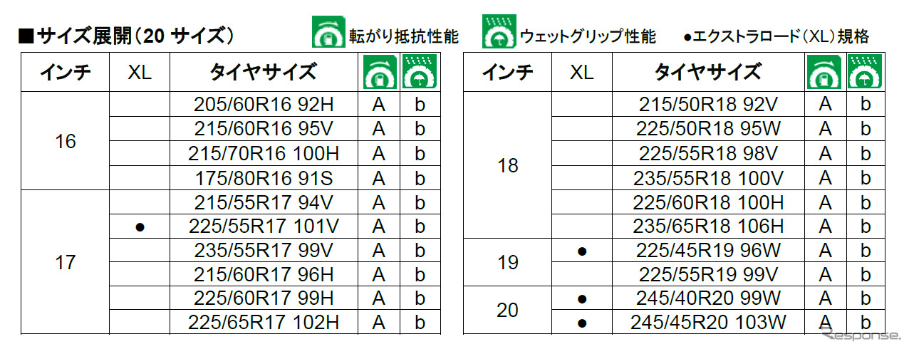 サイズ展開