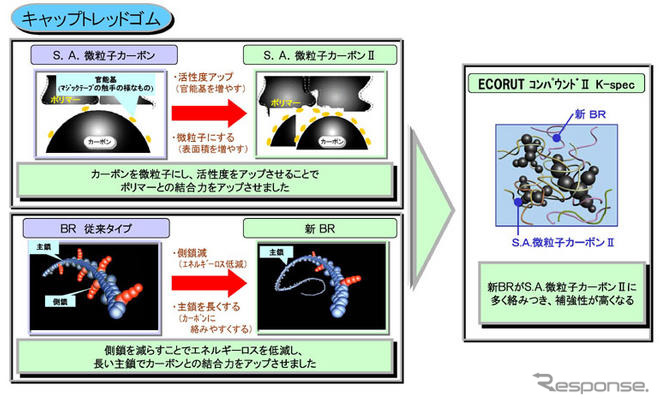 ダンロップ、トラック バス用の低燃費オールシーズンタイヤを発売へ