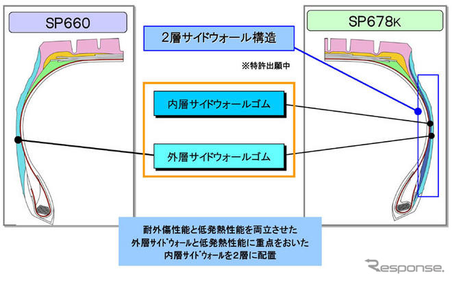 ダンロップ、トラック バス用の低燃費オールシーズンタイヤを発売へ