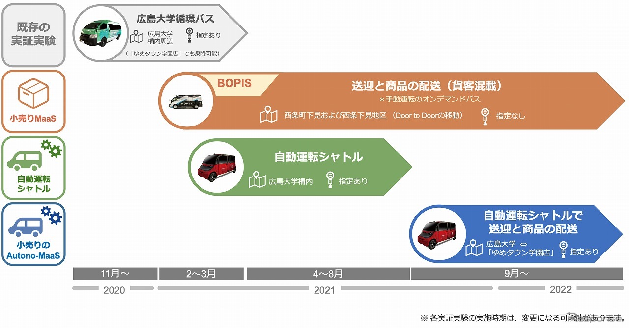 プロジェクト全体像