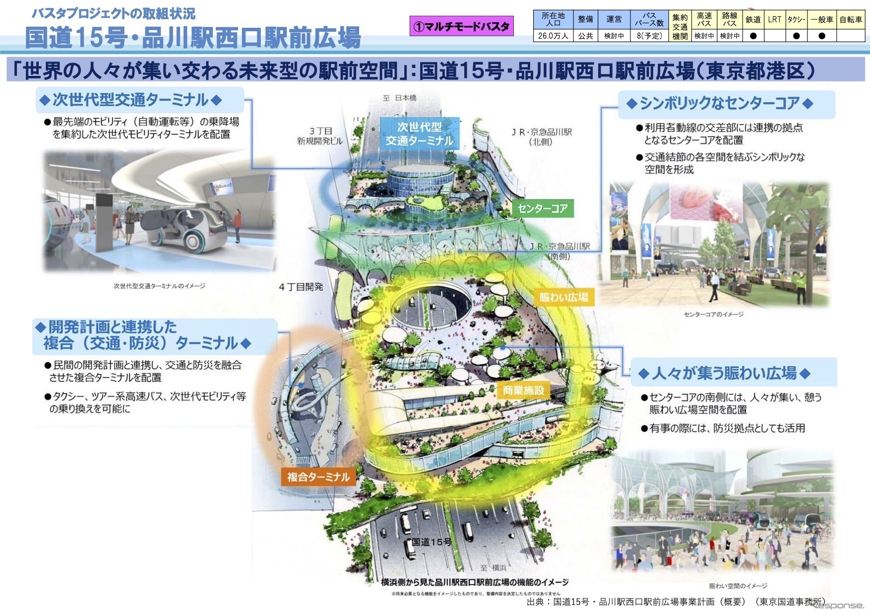 バスタプロジェクトの取組状況：国道15号・品川駅西口駅前広場