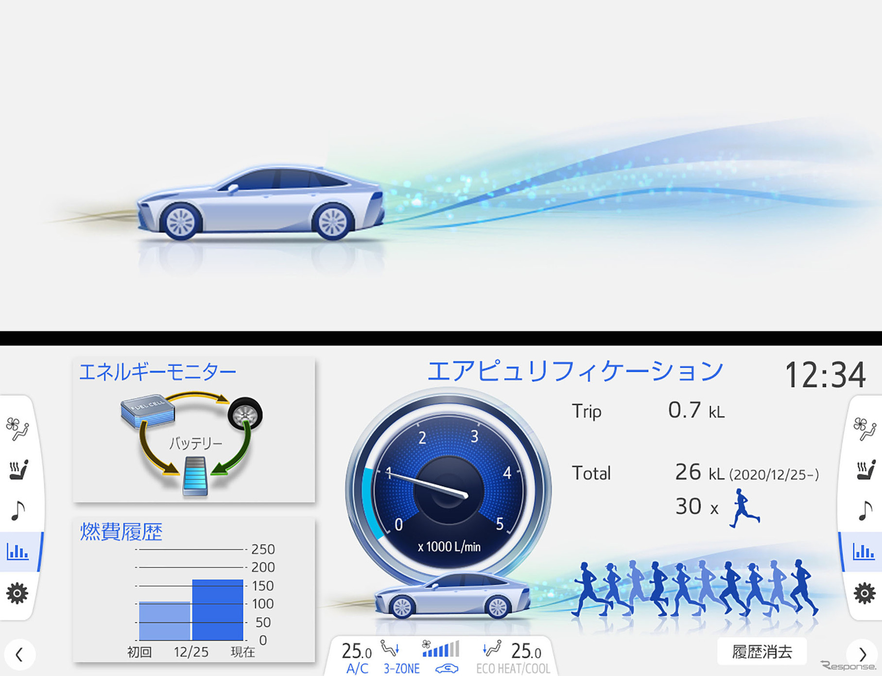 空気清浄のイメージ（上）と空気清浄精算表示（下）