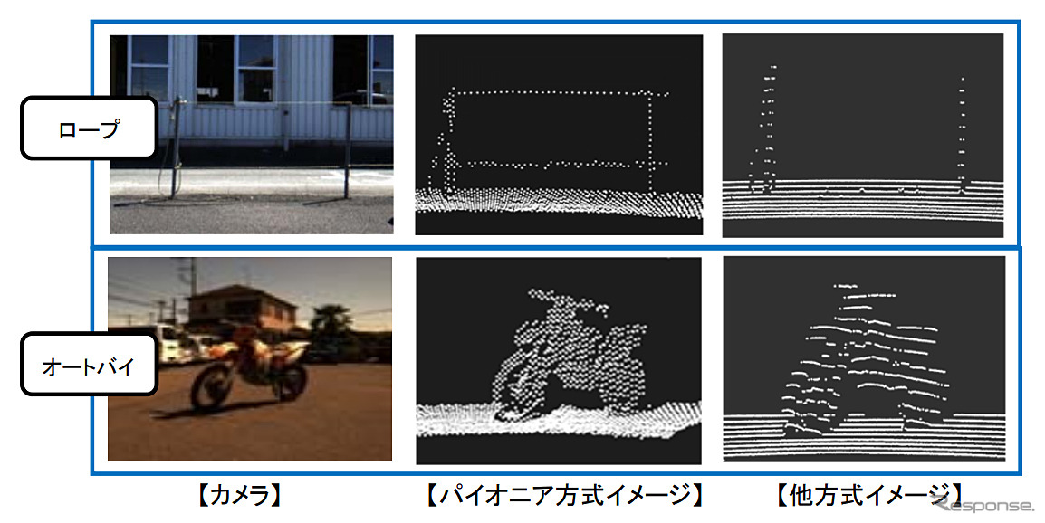 高速スキャンで高密度・高精細な点群データの取得が可能