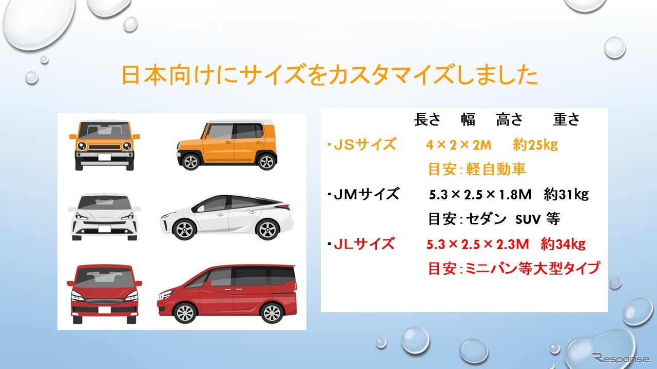 防災用マルチカプセル