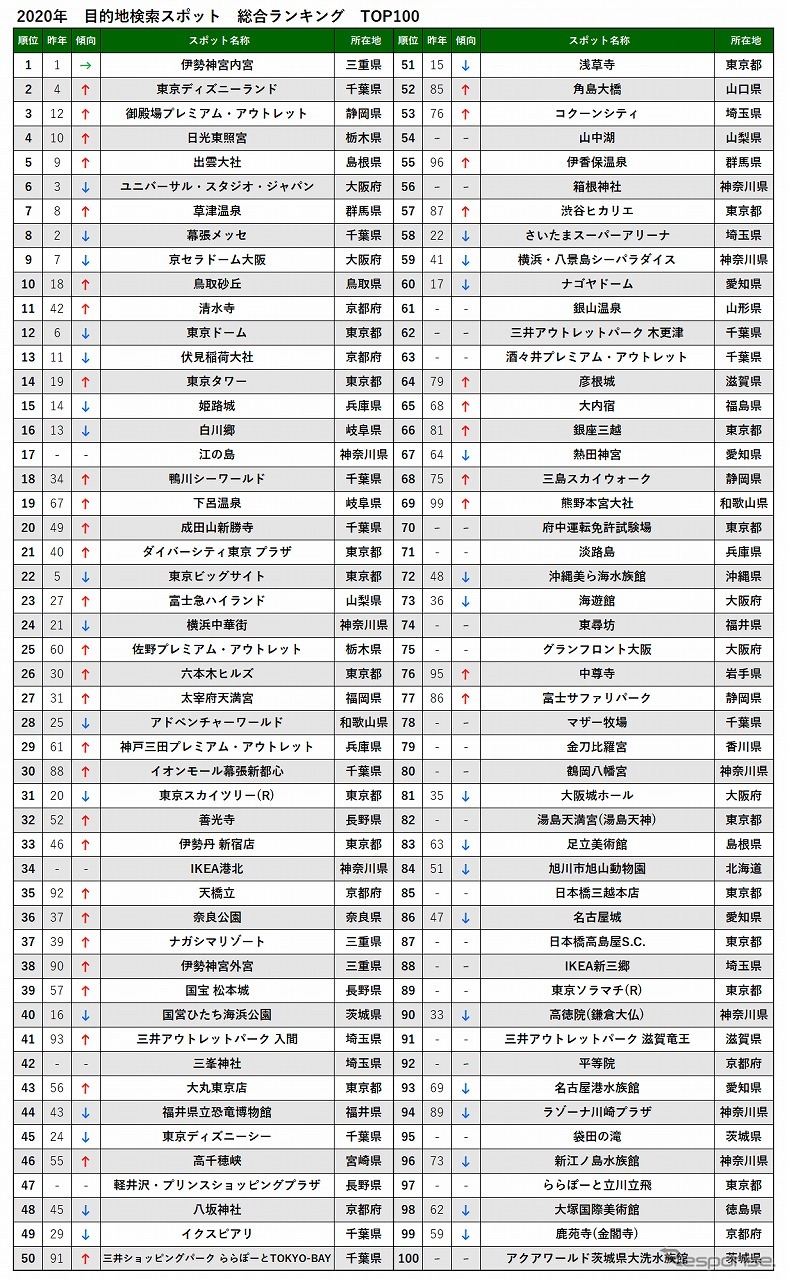 総合ランキング