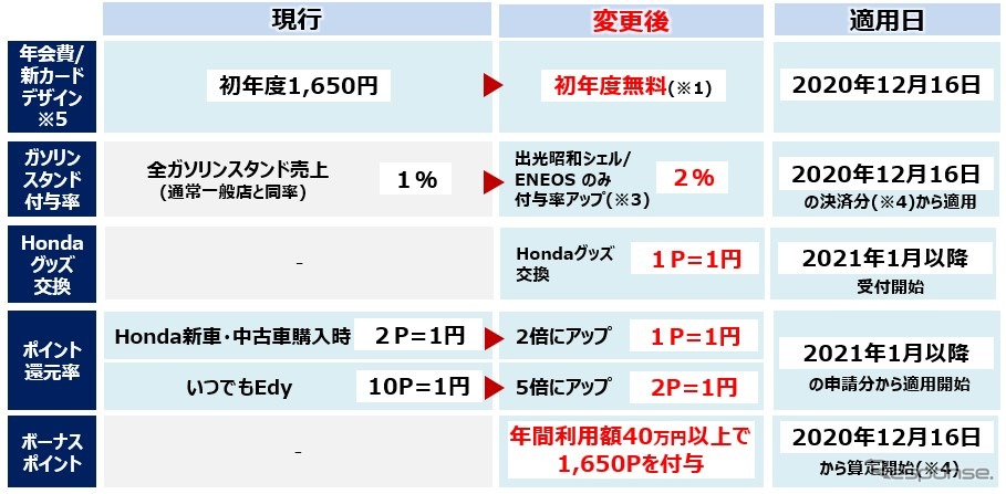 リニューアル内容