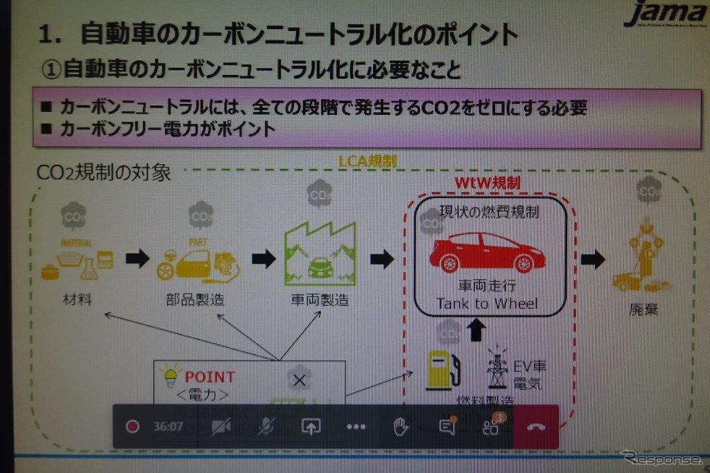 自工会　カーボンニュートラルへの取り組みポイント（オンライン説明会から）