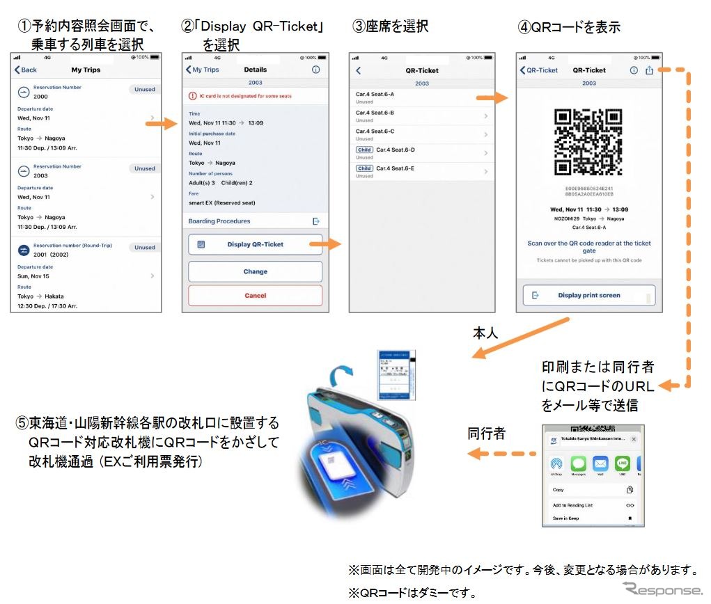 QRコード対応の手順。改札機にQRコードをかざすと、予約内容を記載した「EXご利用票」が発行される。在来線と新幹線を乗り換える際は、QRコードと在来線の切符を併用して乗換改札機を利用できる。