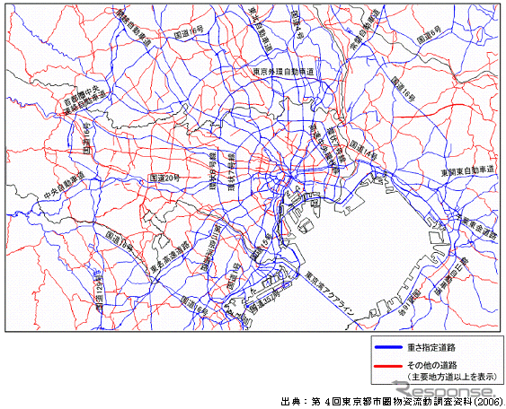 【伊東大厚のトラフィック計量学】高速道路とトラックの輸送効率