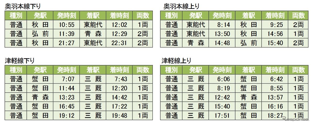 奥羽本線と津軽線のGV-E400系運用。