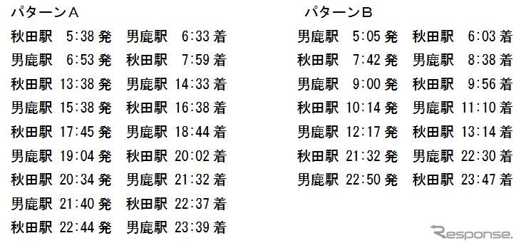 男鹿線のヘッドマーク掲出列車。A、Bいずれかのパターンで掲出。