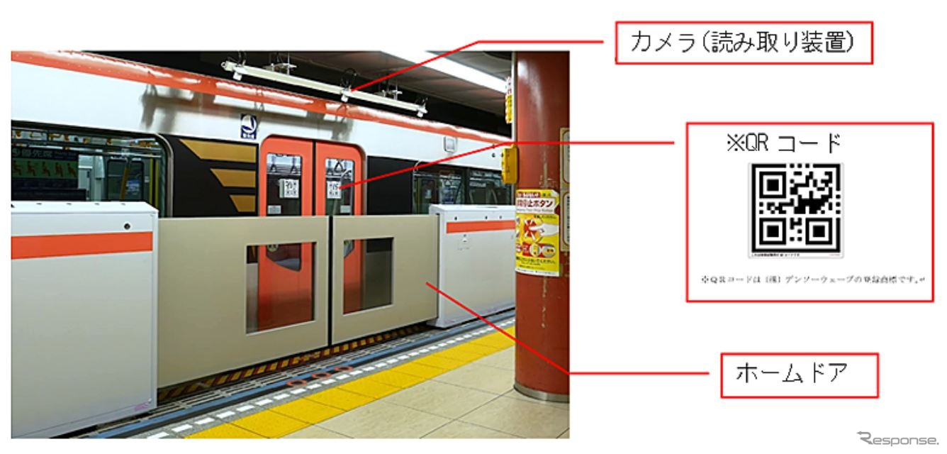 浅草線の4駅に導入されているQRコード式のホームドア。