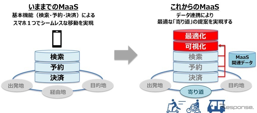 今後のゼンリンのMaaSへの展望