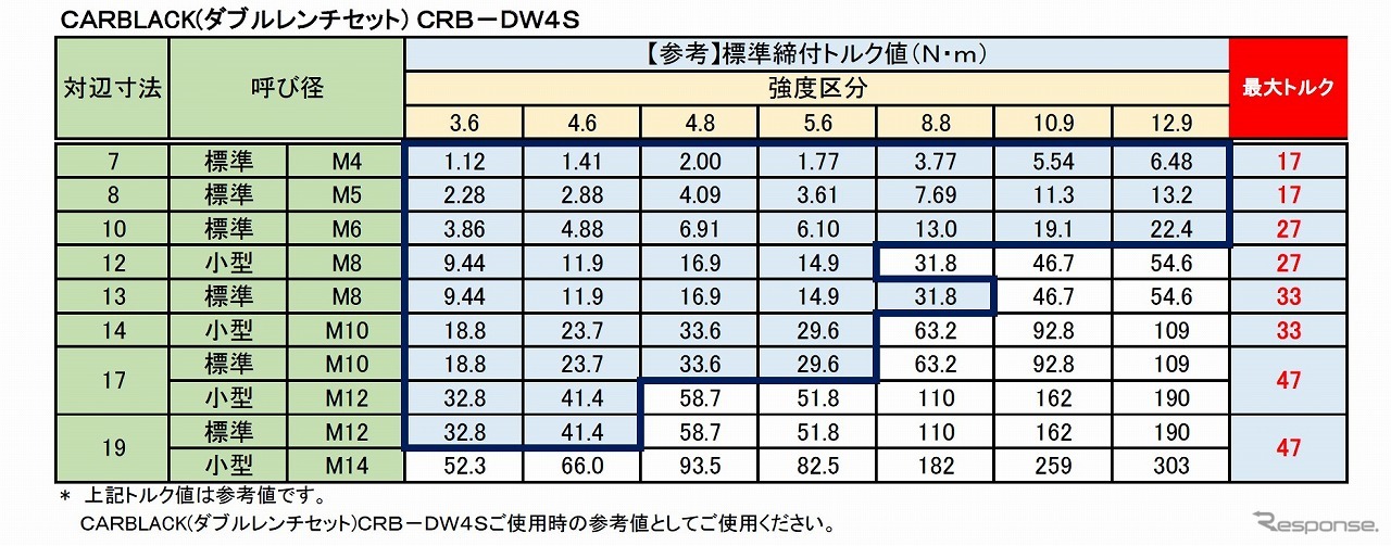 カルブラック ダブルレンチ仕様