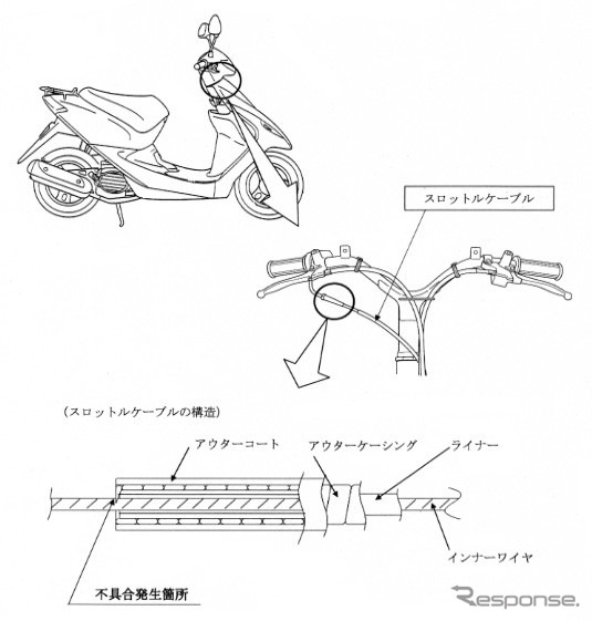 【改善対策】ホンダ『クレアスクーピー』ほか