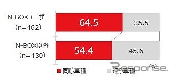 次回のクルマの乗り換え予定