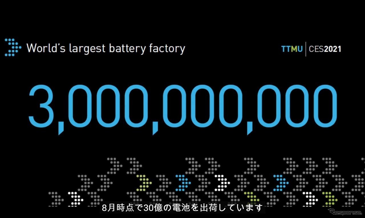 昨年8月時点で30億個の電池を出荷した