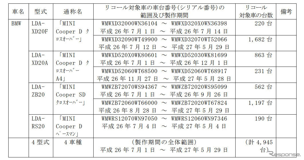 対象車種