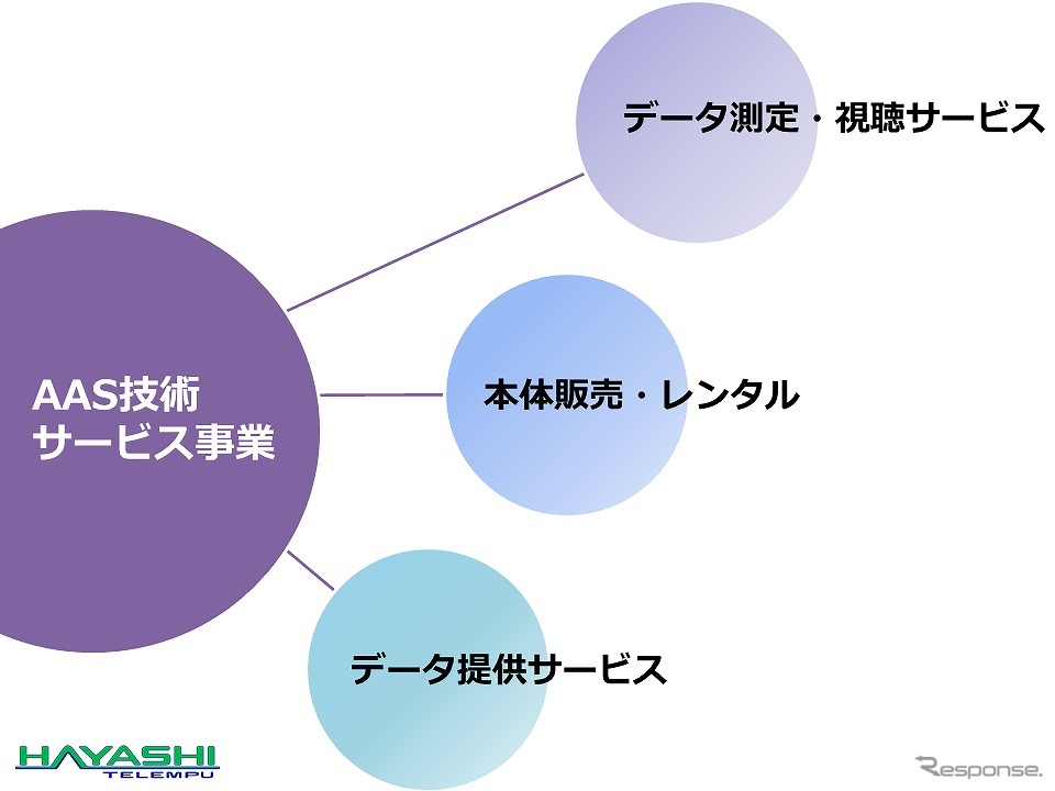 AAS事業の概念図