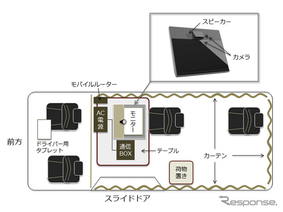 マルチタスク車両、車内のイメージ