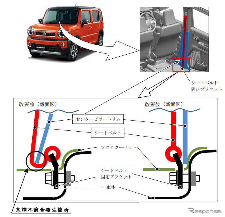 改善箇所