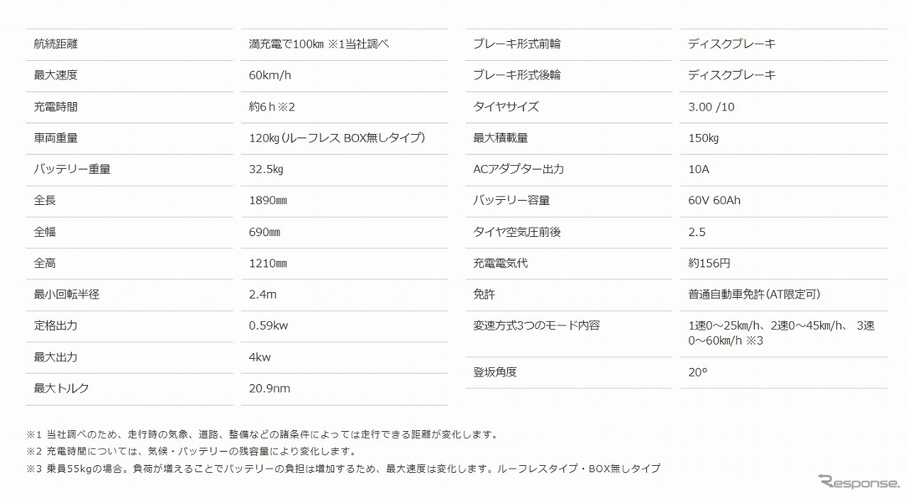 EVデリバリー