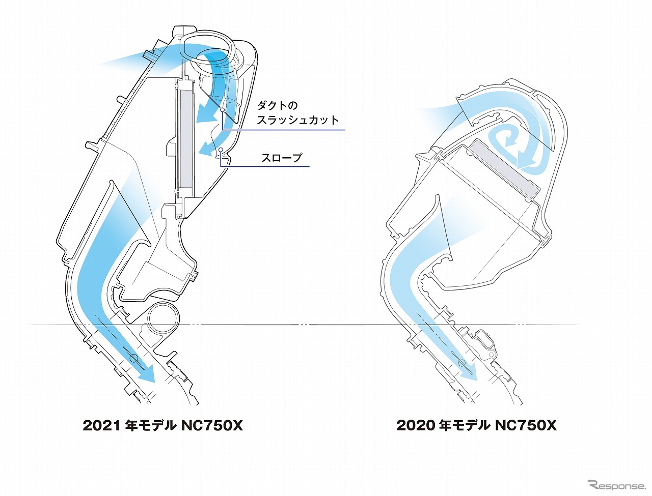 ホンダ NC750X エアクリーナー断面比較イメージ