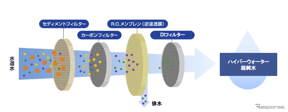 ハイパーウォーターのメカニズム