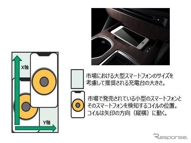 クラウンのワイヤレス充電機