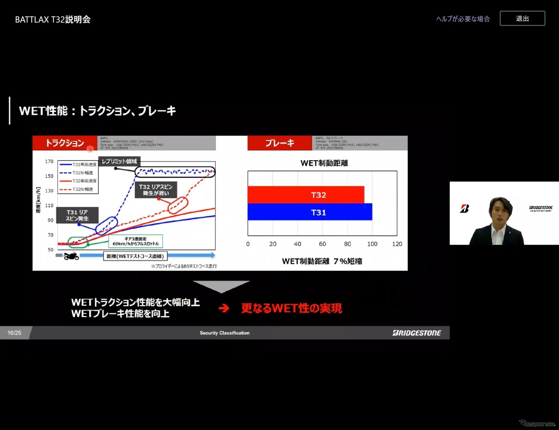 「BATTLAX SPORT TOURING T32」新商品説明会