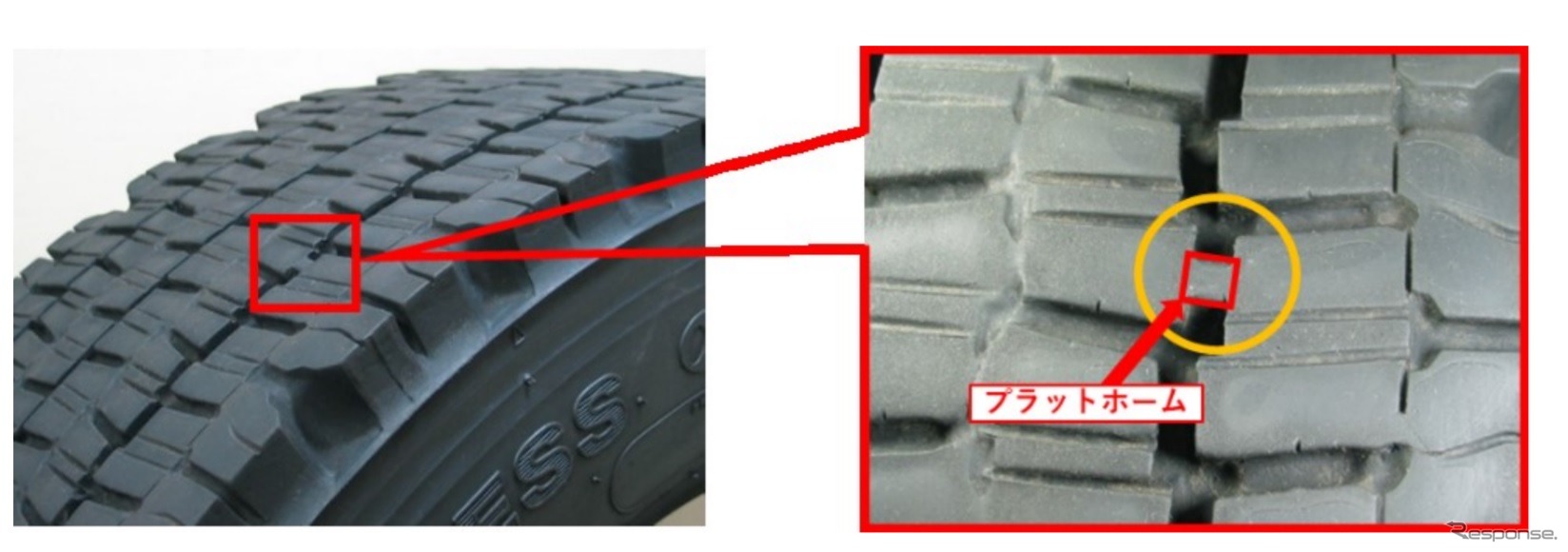 タイヤの使用限度の目安となる溝の深さを確認できるプラットフォーム