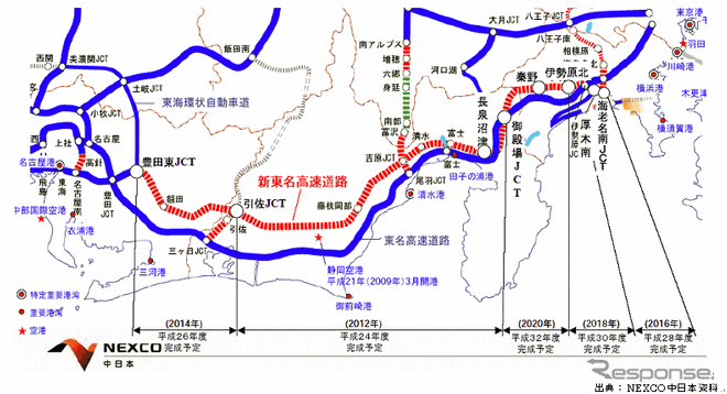 【伊東大厚のトラフィック計量学】新東名神と物流構想