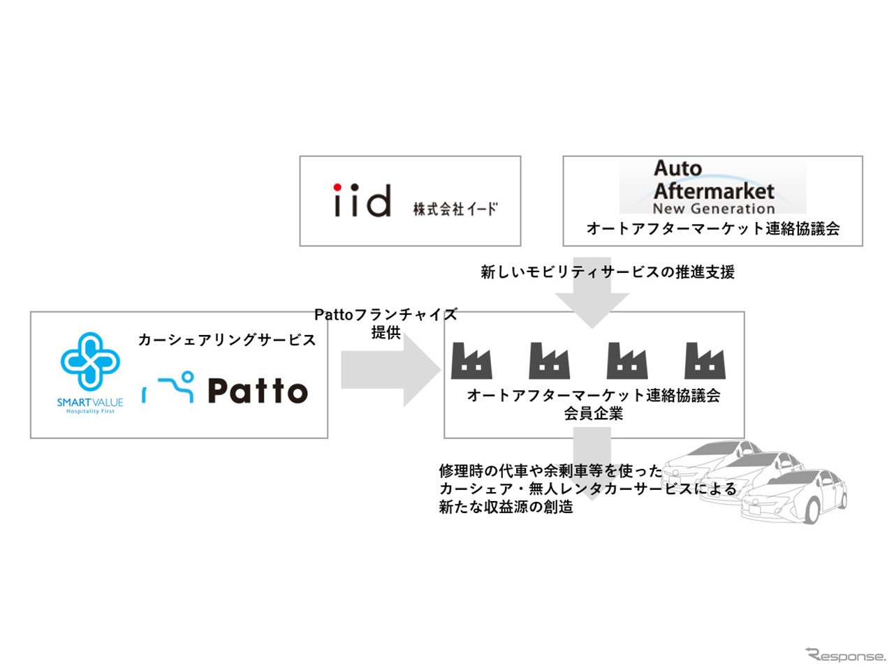 取組の概要