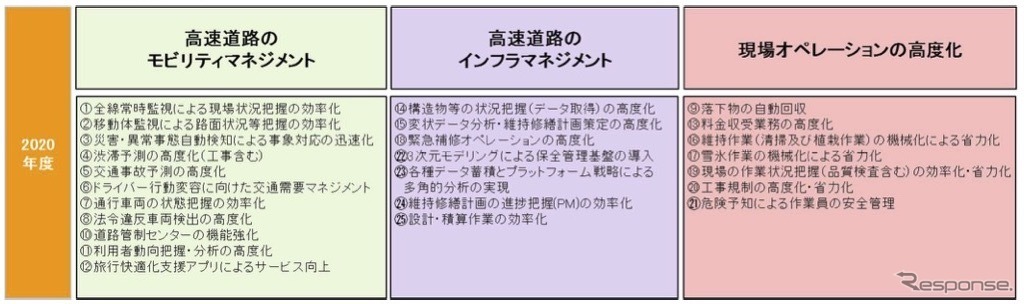 イノベーション交流会での2020年度のテーマ