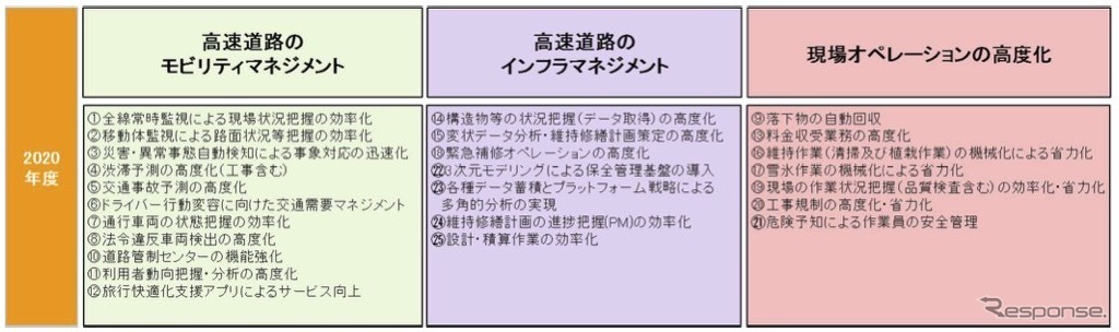 イノベーション交流会での2020年度のテーマ