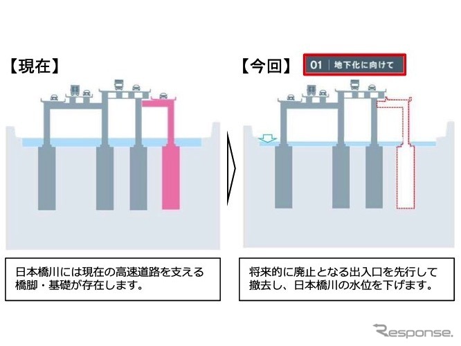 地下化に向けて橋脚を撤去