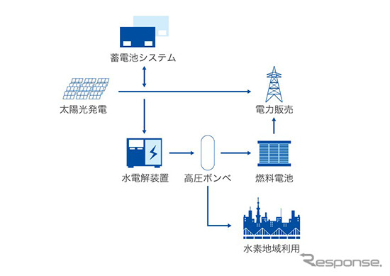 システム構成図