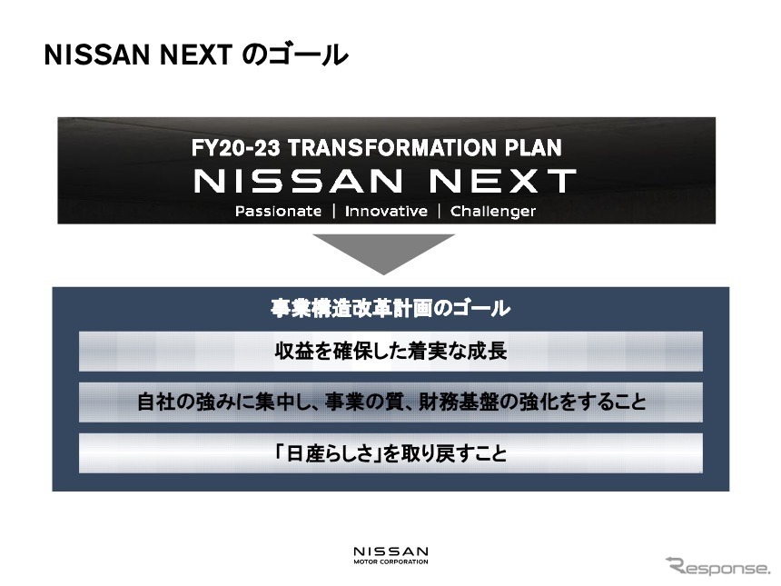 中期計画　日産ネクスト