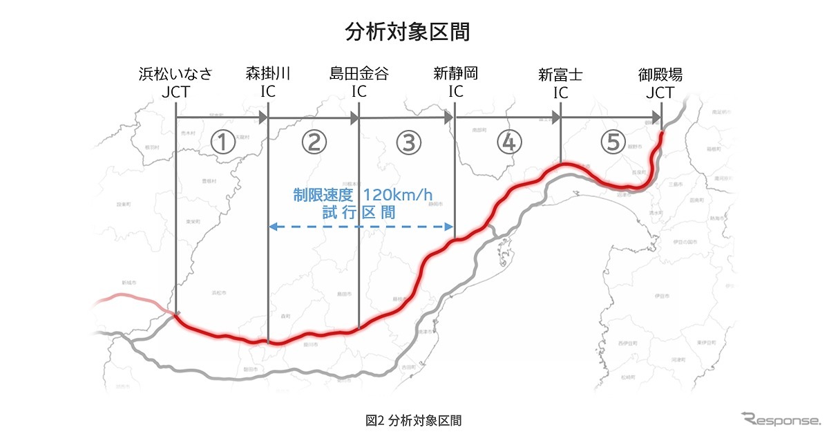 分析対象区間