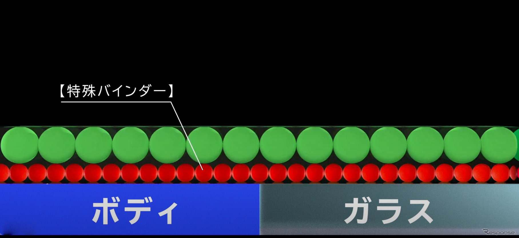 新撥水システムと呼ばれる特殊バインダーを採用