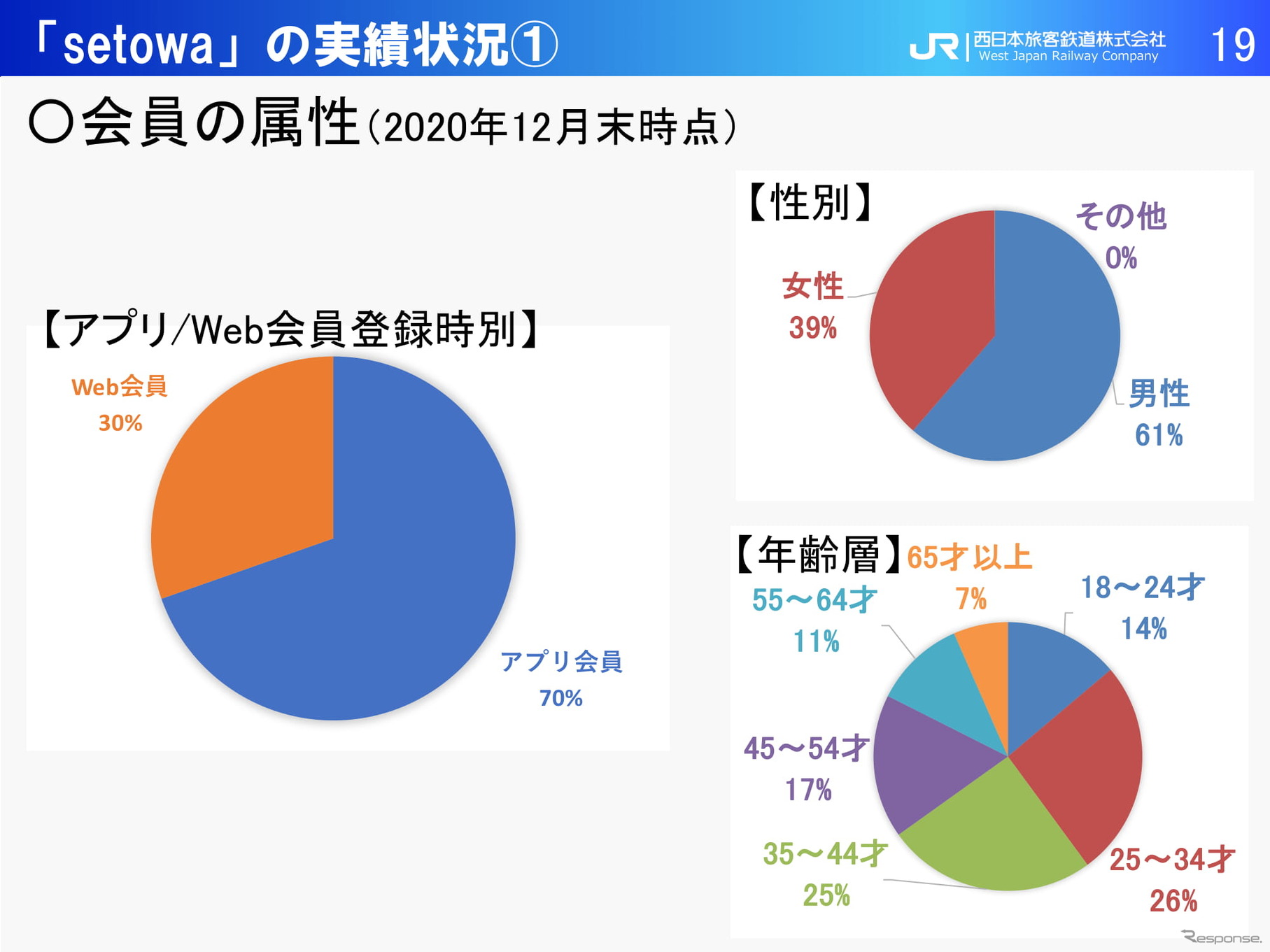 【モビリティ勉強会～JR西日本編～】～観光型MaaSの未来「setowa」から始めるこれから～JR西日本 神田隆氏（2021年2月16日）