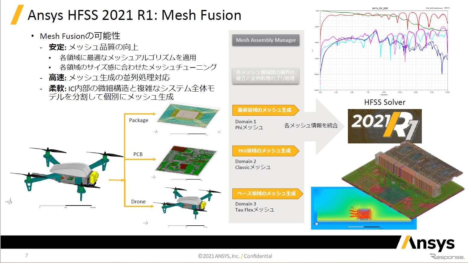 Ansys HFSS Mesh Fusion発表