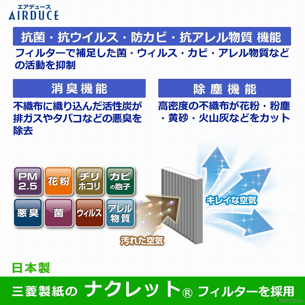 エアデュース 抗菌抗ウイルス消臭エアコンフィルター