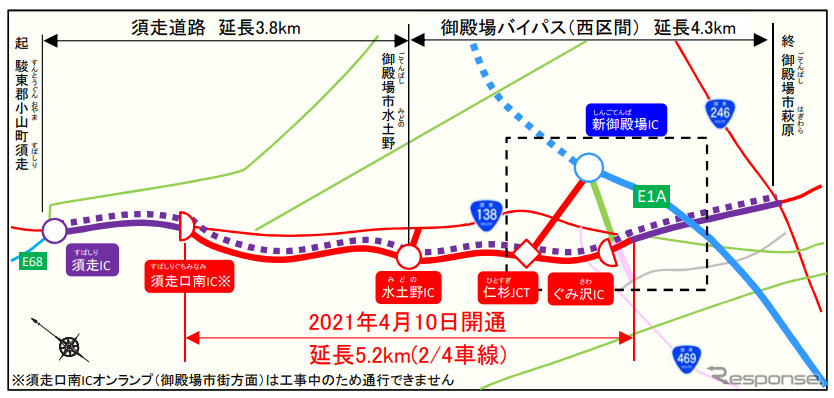 国道138号 須走道路・御殿場バイパス(西区間)【自動車専用道路】