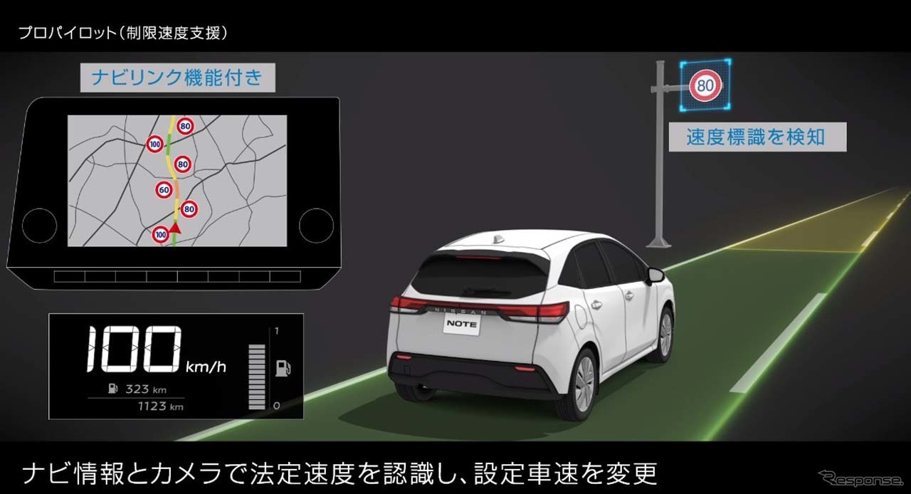 ナビリンク機能付きプロパイロット。ナビ情報とカメラで法定速度を認識し、設定車速を自動的に変更する(出典：日産HP)