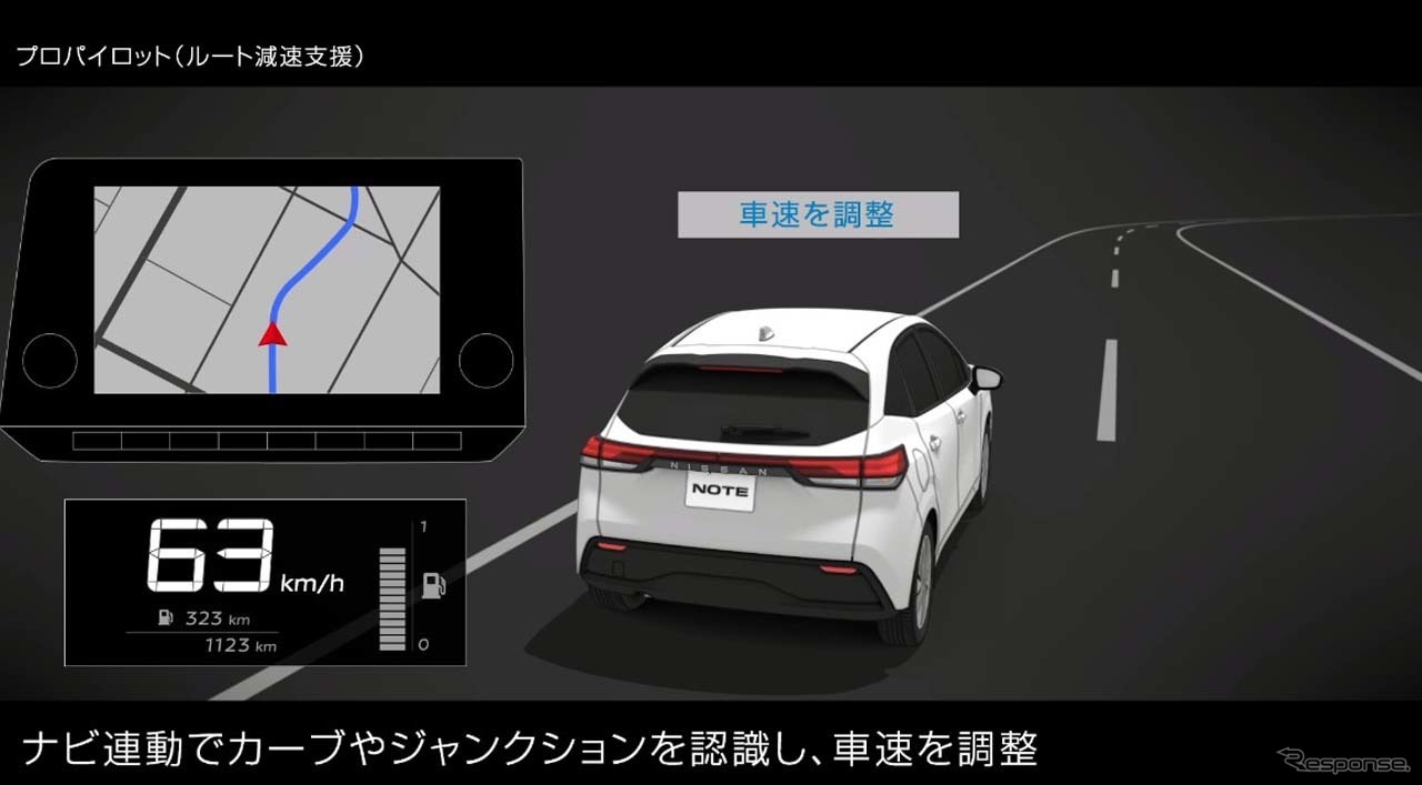 ナビリンク機能付プロパイロット。ナビ連動でカーブやジャンクションを認識し、車速を自動調整する